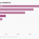 A chart of payment company valuations